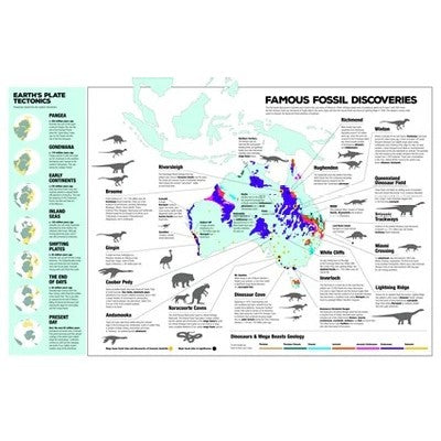 Australian Dinosaurs and Mega Beasts